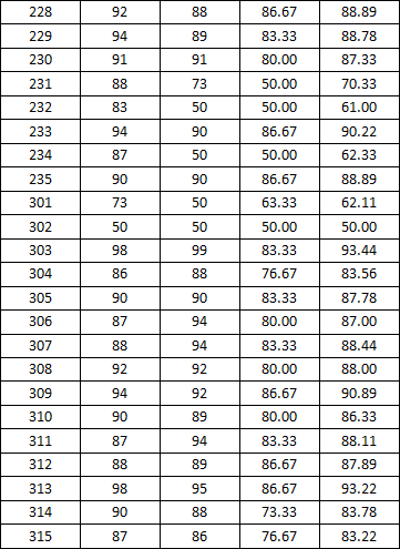 tyc234cc 太阳成集团2014-2015学年度上学期宿舍检查分数公示(一)