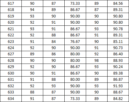 tyc234cc 太阳成集团2014-2015学年度上学期宿舍检查分数公示(二)